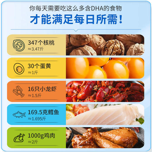 脑王大脑营养青少年孩子记忆力无腥味食用方便120粒 商品图2