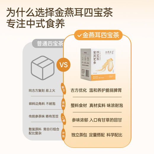 金燕耳元气四宝茶 黄芪党参四宝茶 润元升级四宝茶 西洋参温和养生茶 泡水 10袋/盒 商品图2