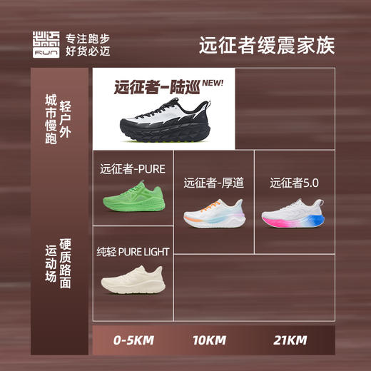 必迈远征者陆巡男女新款缓震慢跑鞋徒步户外运动越野透气休闲跑鞋 商品图3