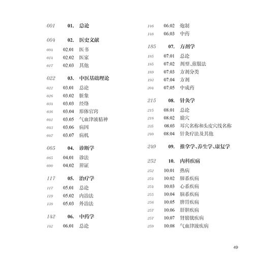 汉阿英对照中医药学名词 主编朱建平 洪梅 皮肤科疾病 肛肠科疾病 妇科疾病 儿科疾病 眼科疾病 耳鼻喉科疾病 9787117354882人民卫生出版社 商品图2