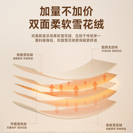 forestlife双面雪花绒暖身毯 商品图2