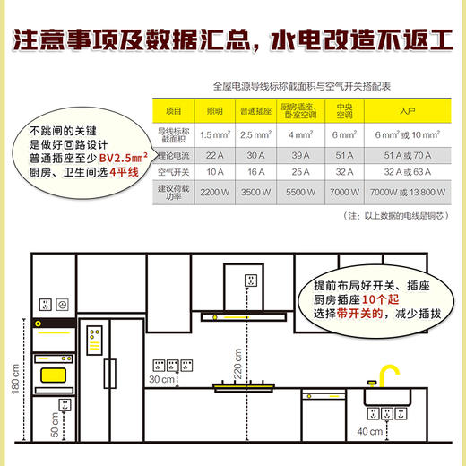 装修常用数据手册  空间布局和尺寸 商品图4