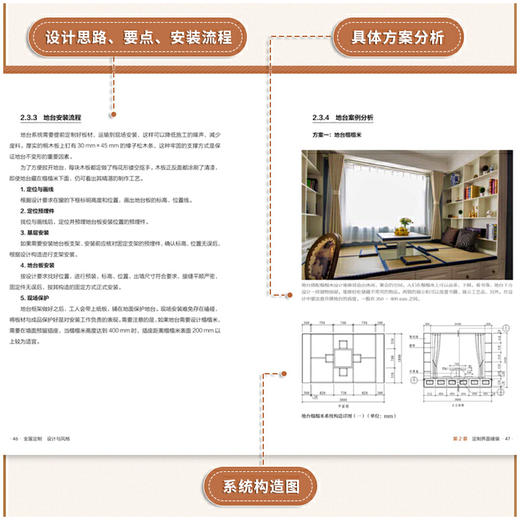 全屋定制 设计与风格 商品图4