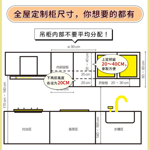 装修常用数据手册  空间布局和尺寸 商品图3