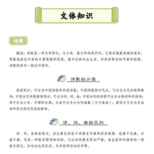 《初中必背文学常识》 商品图9