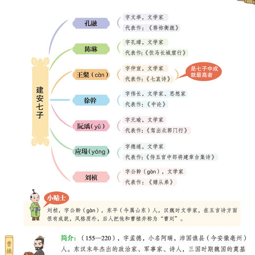 《初中必背文学常识》 商品图6