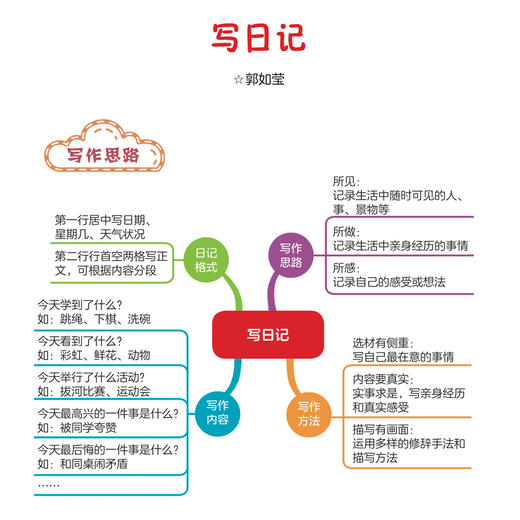《作文》12期征订 小学2-4年级/小学5-6年级/初中7-9年级 商品图6