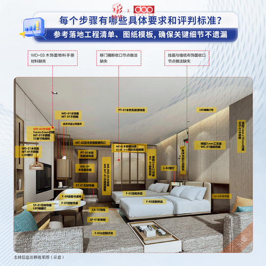 建筑装饰深化设计工作手册 建筑装饰行业龙头实践总结深化设计指导工具书 商品图3