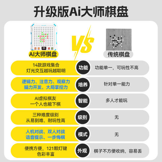 【智能棋盘】思维训练AI大师棋盘智能棋盘双人五子棋 围棋  跳棋 益智玩具 解压游戏 更是超级优秀的社交工具 商品图2