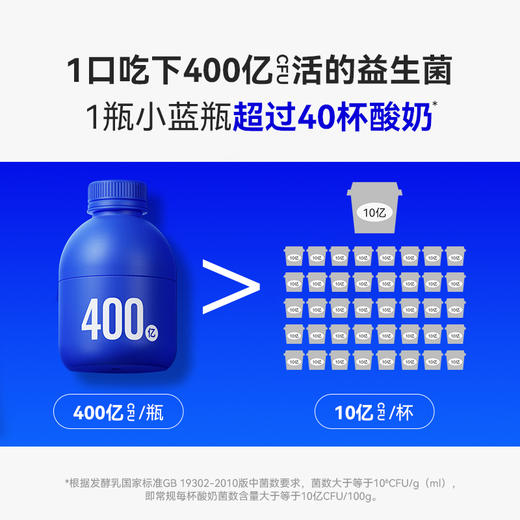 万益蓝小蓝瓶常顺礼盒益生菌长辈送礼2g*66瓶 商品图3