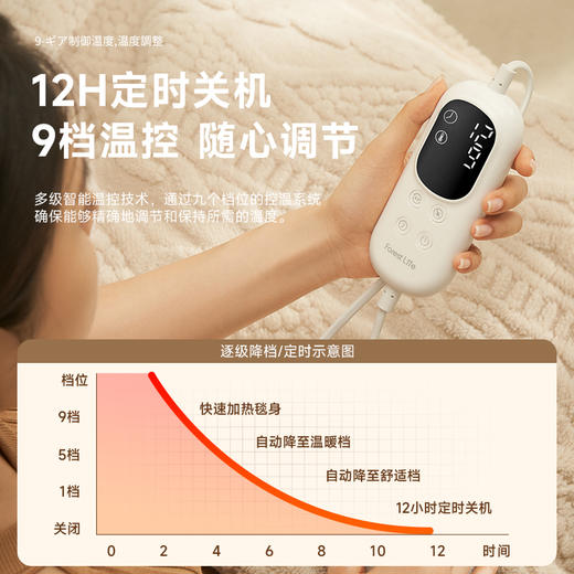 forestlife双面雪花绒暖身毯 商品图4
