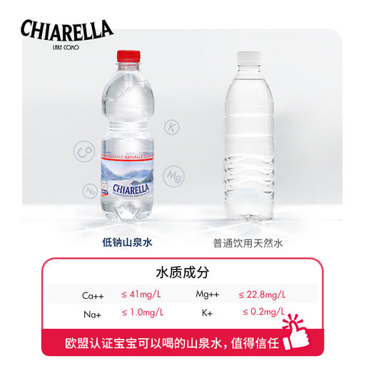 洽偌蓝意大利原装进口天然饮用泉水（NJQY） 商品图3