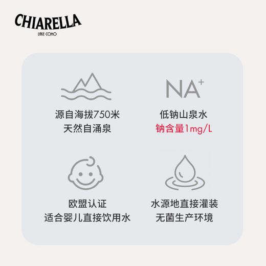 洽偌蓝意大利原装进口天然饮用泉水（NJQY） 商品图1