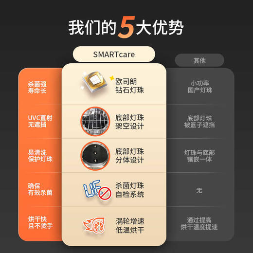 韩国Smartcare太阳公公3pro婴儿奶瓶消毒器宝宝紫外线杀菌烘干消毒柜 商品图3
