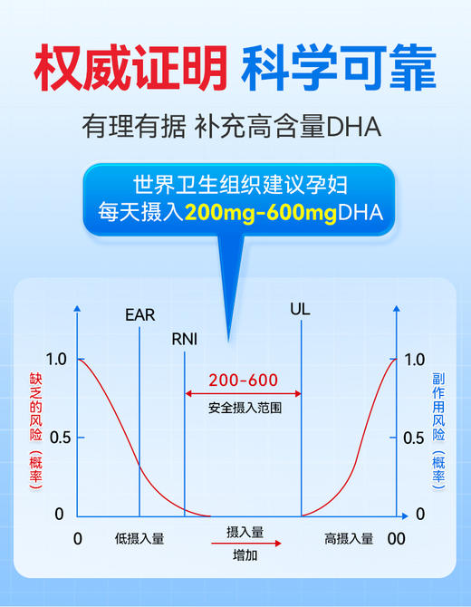 法澜秀哺乳孕产妇专用80%高纯度藻油DHA 商品图4