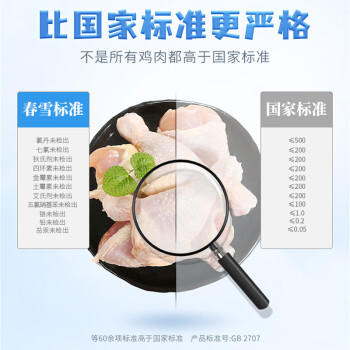 上鲜鸡琵琶腿 净重6斤 鸡大腿烧烤食材炸鸡腿卤鸡腿鸡肉生鲜清真 商品图4