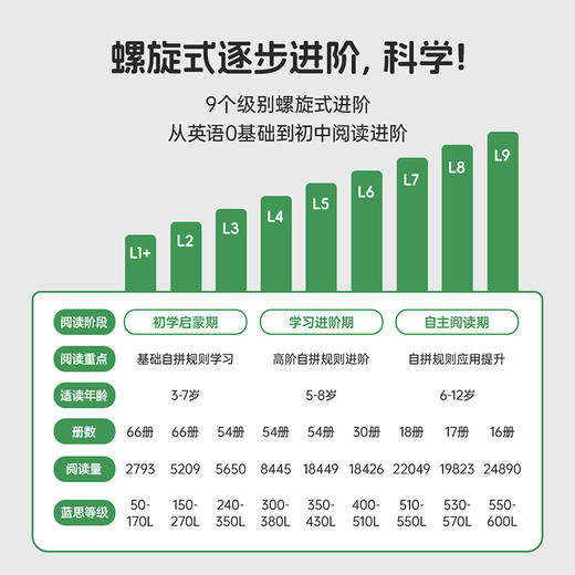 【黛西专属】支持毛毛虫点读笔 牛津阅读树学校版全套系列 规格自选 点读版 商品图2