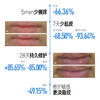 MED唇膏 商品缩略图4