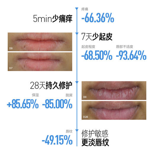 MED唇膏 商品图4