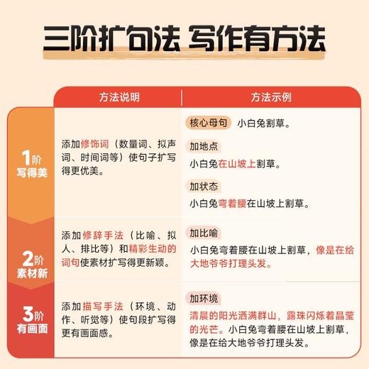 学而思 三步扩句法 1-6年级校内同步新教材 作文*步扩句打基础 商品图2