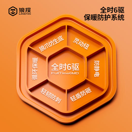 狼探劳保鞋男四季款4.0㎜凯夫拉底 防静电防砸防刺高端科技安全鞋 商品图4