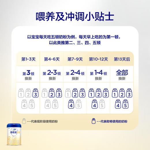 【国行】爱他美卓萃版卓傲奶粉婴幼儿1段（0-6个月）800g 商品图4