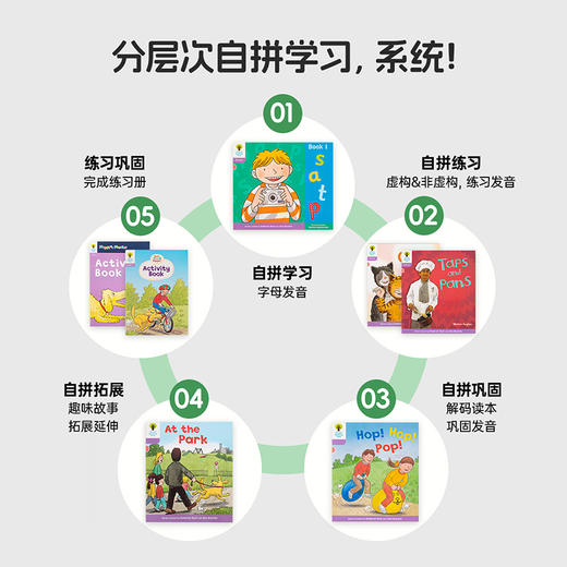 【黛西专属】支持毛毛虫点读笔 牛津阅读树学校版全套系列 规格自选 点读版 商品图1