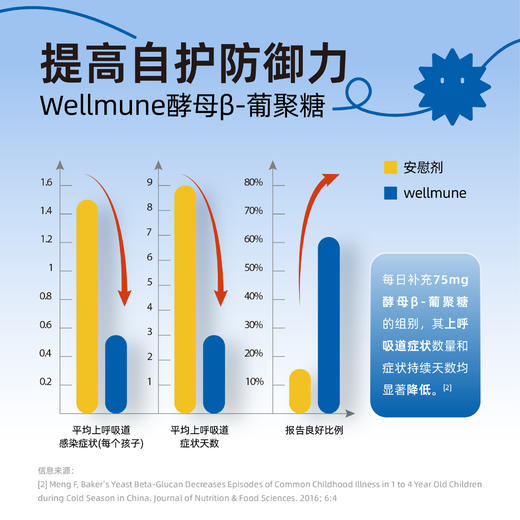 元力伴 液体酵母β葡聚糖接骨木莓营养矿物质维C果味饮 商品图1