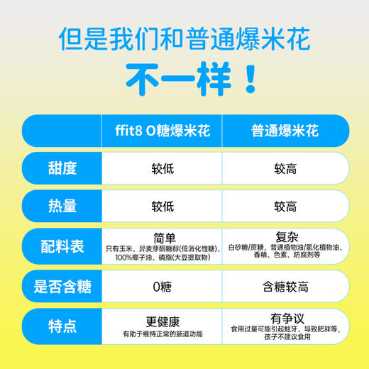 【达人专属】ffit8 0糖爆米花35g/袋 fx 商品图4