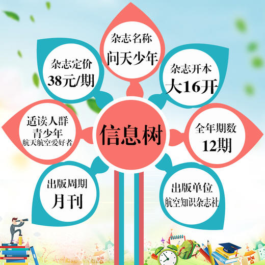 问天少年增刊《图解民航飞行的秘密》《图解空间站和航天员秘密》，青少年航空航天军事科普 商品图2