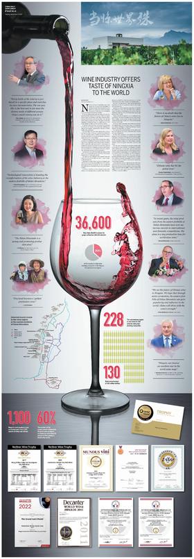 宁夏 WINE INDUSTRY OFFERS TASTE OF NINGXIA TO THE WORLD（2022.9.6）