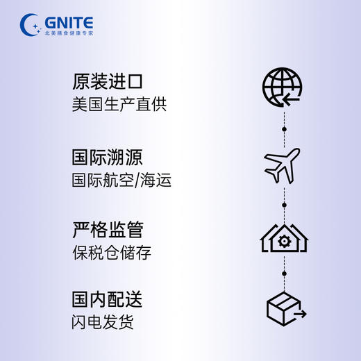 【深蓝专属】第三代小光盾蓝莓护眼维生素叶黄素儿童视力成人防蓝光软糖 商品图4