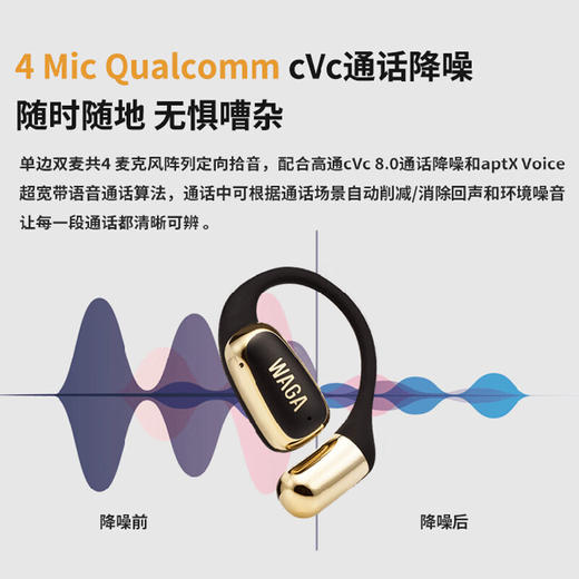 【4F】iCITY WAGAWAGA开放式OWS真无线蓝牙耳机 商品图2