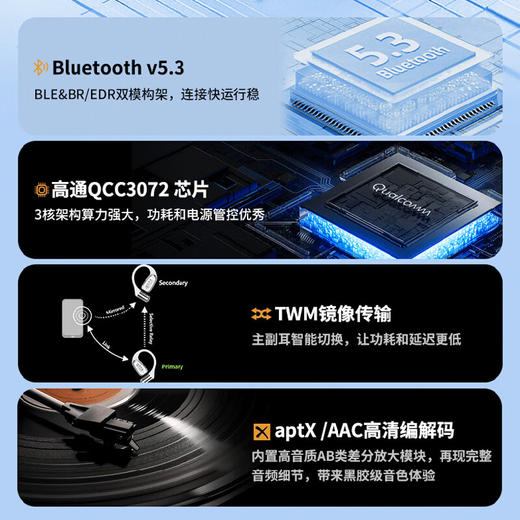 【4F】iCITY WAGAWAGA开放式OWS真无线蓝牙耳机 商品图5