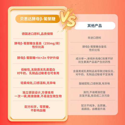 【贝思达】酵母β-葡聚糖固体饮料 商品图3