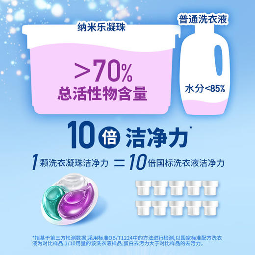 狮王  纳米乐酵素深洁洗衣凝珠 商品图1