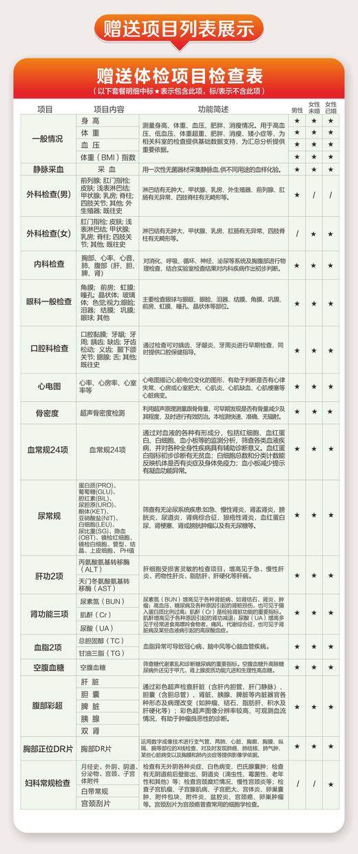 双十一钜惠尊享套餐【心脏彩超+肺部CT+肝硬度检测+经颅多普勒+碳14呼气试验+胃功能检查+甲状腺功能+肿瘤筛查】 商品图3