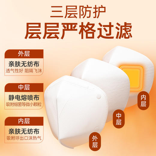 发热口罩 商品图2