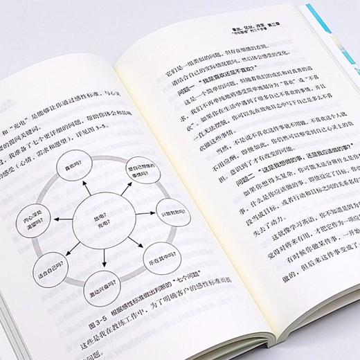 心境整理术 商品图3