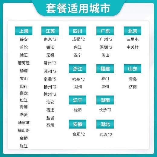 幽门螺杆菌单项检查C13呼气检查（价值260元，手机接收卡密） 商品图4