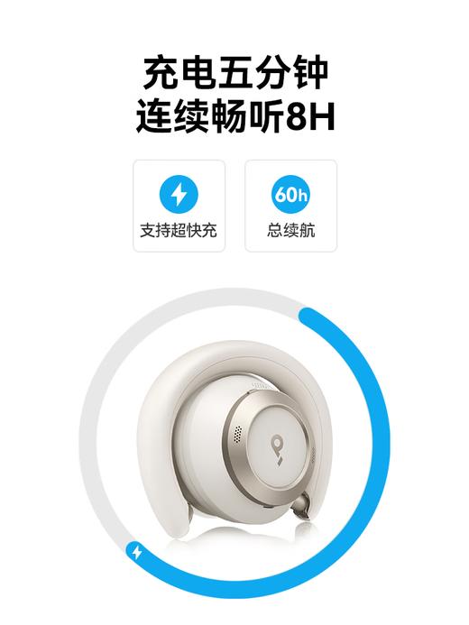 【4F】iCITY SoundCore声阔（SoundCore）漫游S1 Pro降噪头戴 商品图5