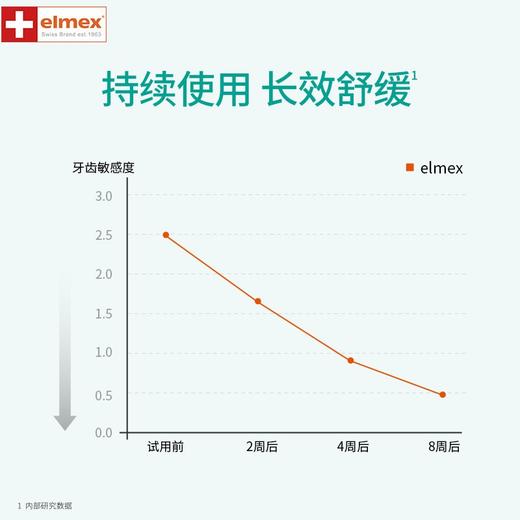 艾美适  专效抗敏牙膏111g/支 商品图2