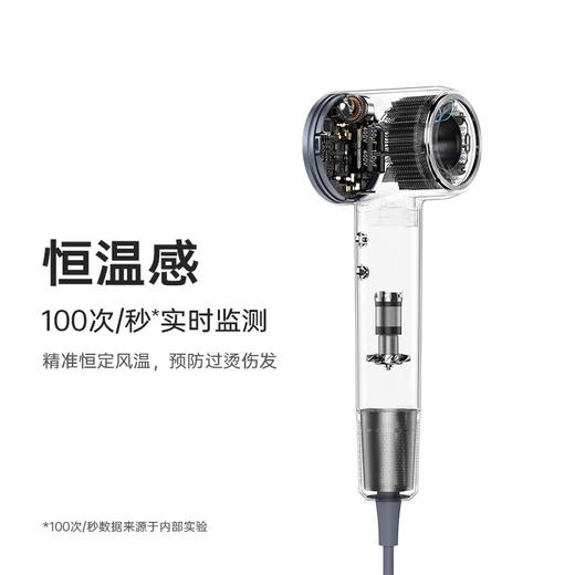 【4F】iCITY 徕芬Laifen高速吹风机  LF03 商品图2