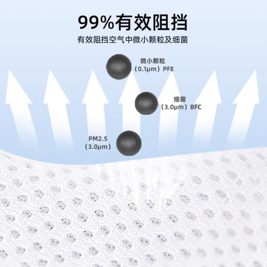 艾可丽环境生活 一次性防护口罩（国内版） 商品图2