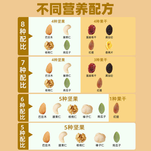每日坚果混合干果仁整箱独小包装休闲食品孕妇儿童零食大礼包童年记忆老家特产零食网红零食 商品图1