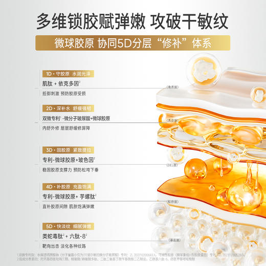 益肤微球胶原面霜50g 商品图5