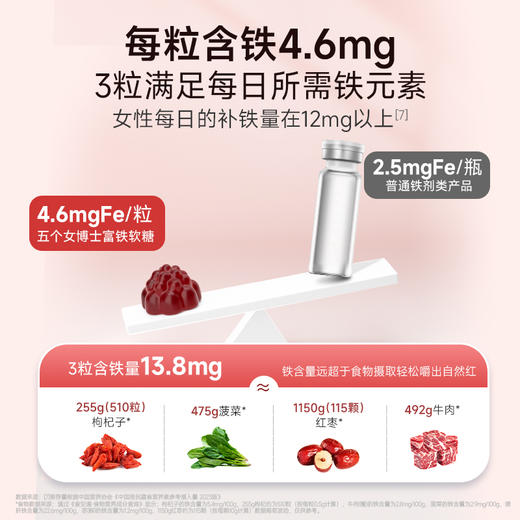 五个女博士富铁软糖60颗/盒*18盒 女性补气铁剂元素花青素+VC 焕活好气色 顾问备注发货，无备注不发货 商品图2
