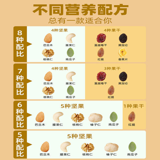 水益农每日坚果500g混合坚果干果儿童孕妇零食混合装年货零食童年记忆老家特产零食网红零食 商品图1