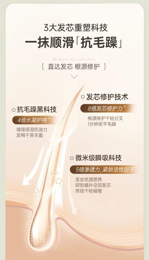 冷基导入科技日本三JING 冷基香水发膜 商品图6