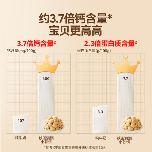 【零食】A2-β酪蛋白高钙牛奶小软饼60g，送辅食食谱 商品图2